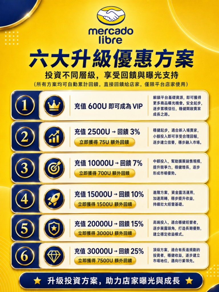 六大升級優惠方案